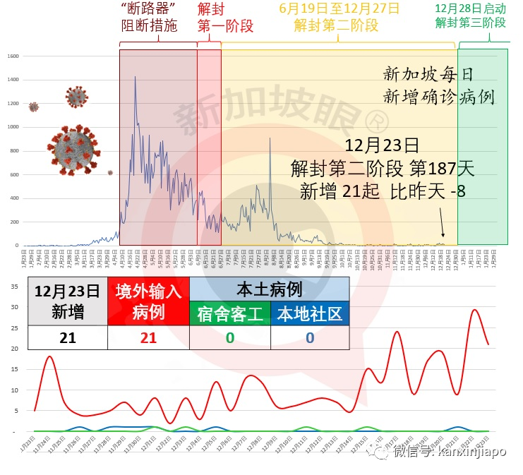 今增21 | 全球沦陷,南极洲发现首个病例;新加坡限制英、澳两地访客入境