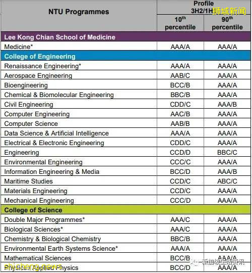 新加坡公立大學