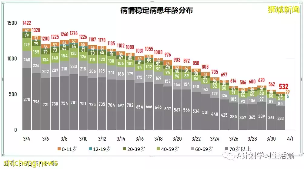 新增5010起，目前住院病患585人；研究发现完成接种且曾确诊者 对冠病免疫力最强