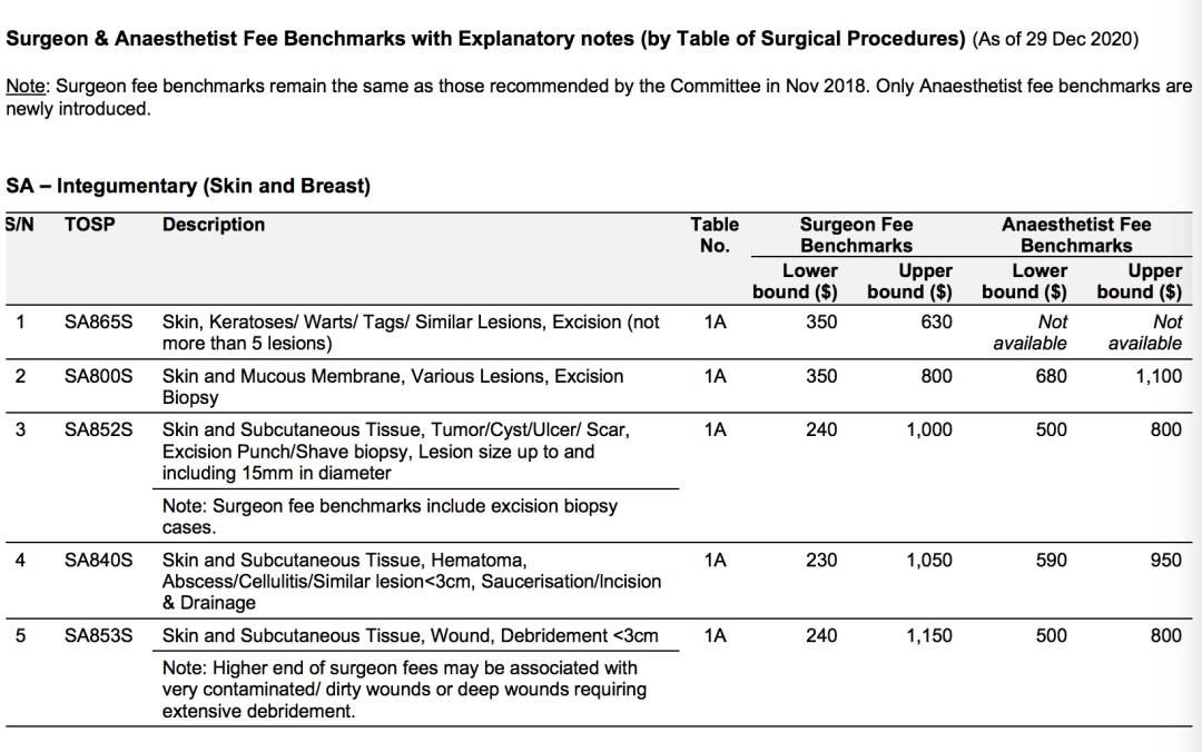 新加坡看病血淚史！新冠看病最貴花光存款，最新版住院手術費用彙總