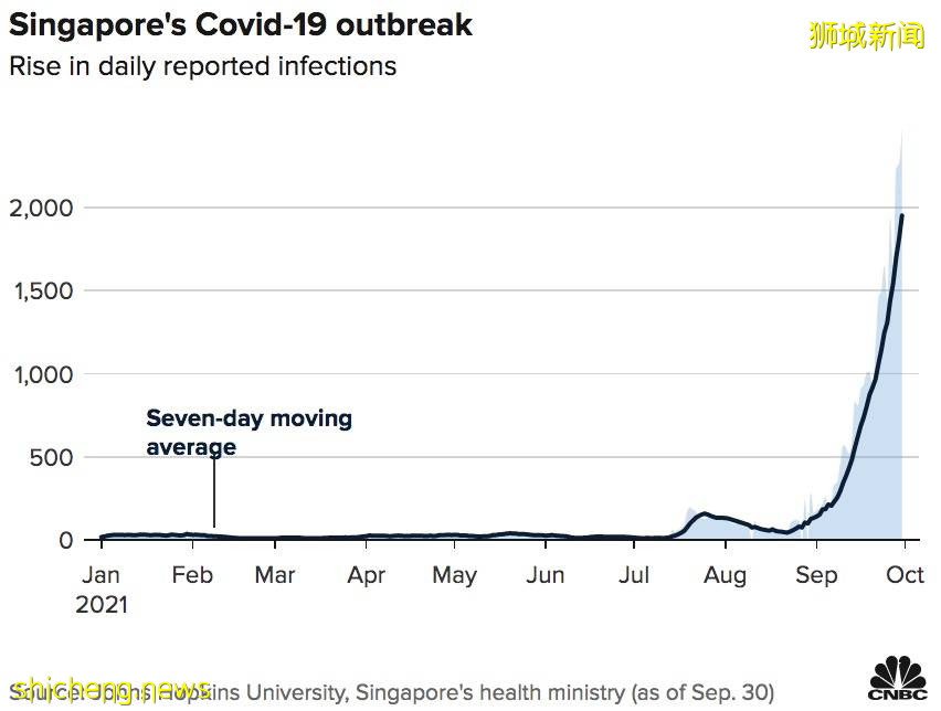 免隔离!新加坡已和3个国家确定,美国也快了!将有2000人可免费打中国疫苗