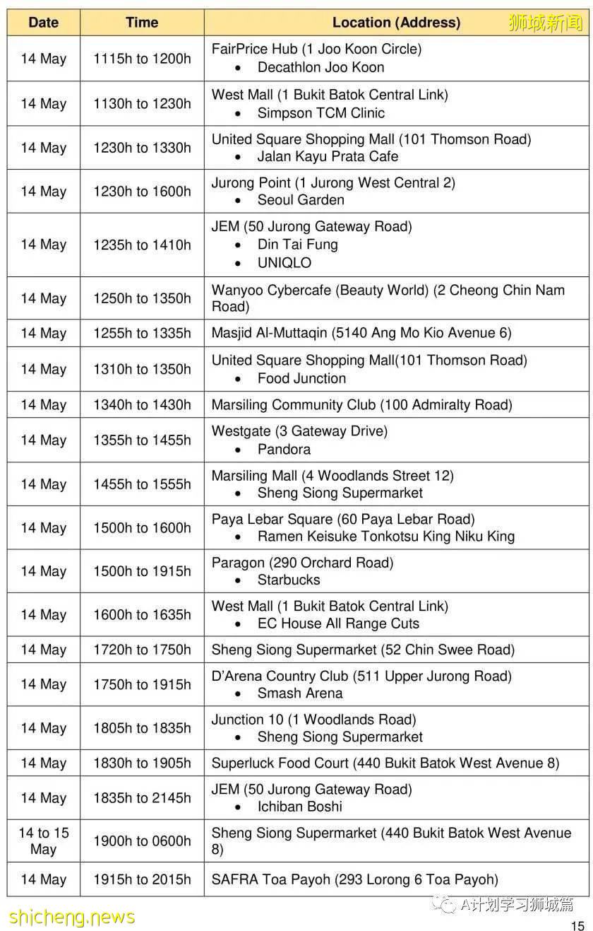 5月24日，新加坡疫情：新增36起，其中社區24起，輸入12起；本地近期病毒主要傳播途徑是同戶或家屬