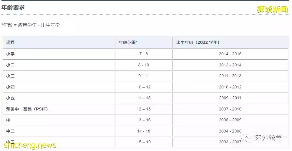 新加坡三育小学2022年申请通道开放啦