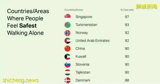 【新】那個五一勞動節,我在新加坡度假發現了