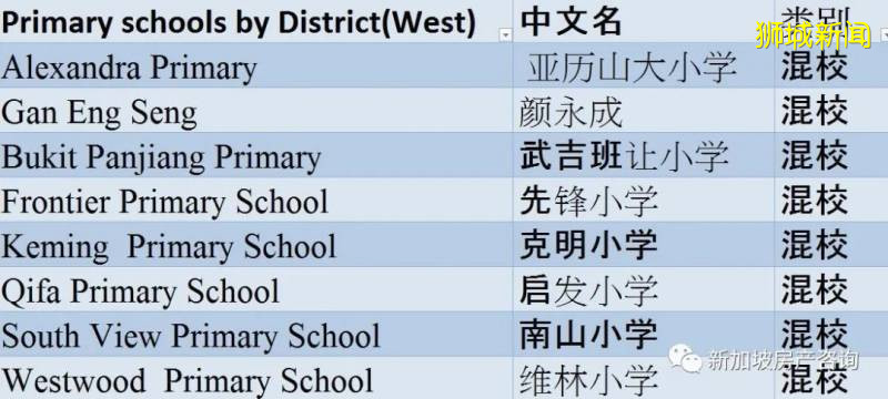 【學區房系列】 新加坡政府名校錄取“揭秘”