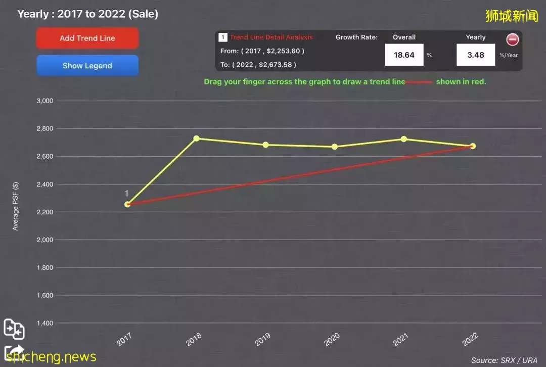 疫情+降溫措施！爲什麽新加坡樓市依舊火熱？高性價比房子在哪