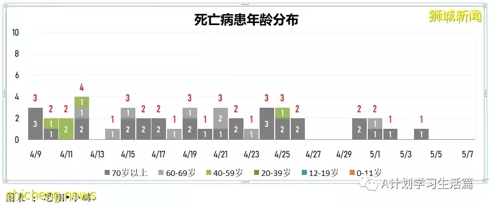 新增3162起,住院病患340人,ICU重症保持5人;美國報告109起不明病因兒童肝炎病例