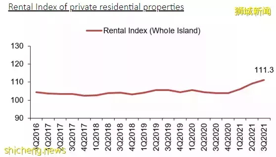 【國際地産】預測！新加坡樓市2021年發展趨勢分析——孰漲孰跌