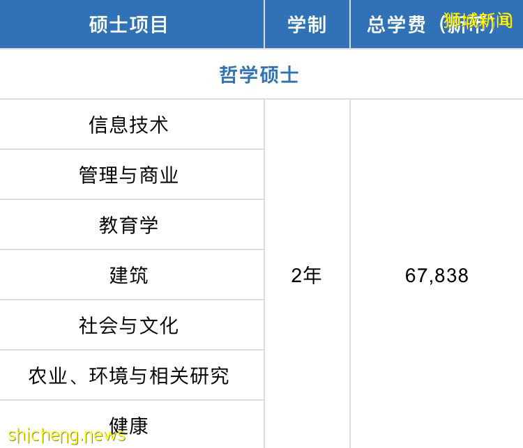 【新加坡留學】詹姆斯庫克大學新加坡校區(JCU)招生簡章