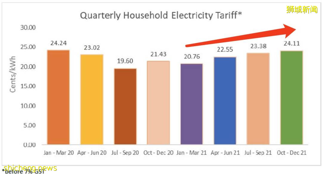 兩碗米飯花了我18新幣！最新報告：疫情下新加坡75%的人不敢亂花錢！竟是這兩個原因