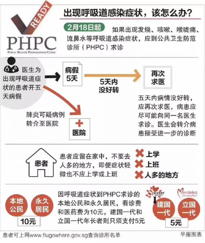 新加坡新冠肺炎的最新情况update及应对