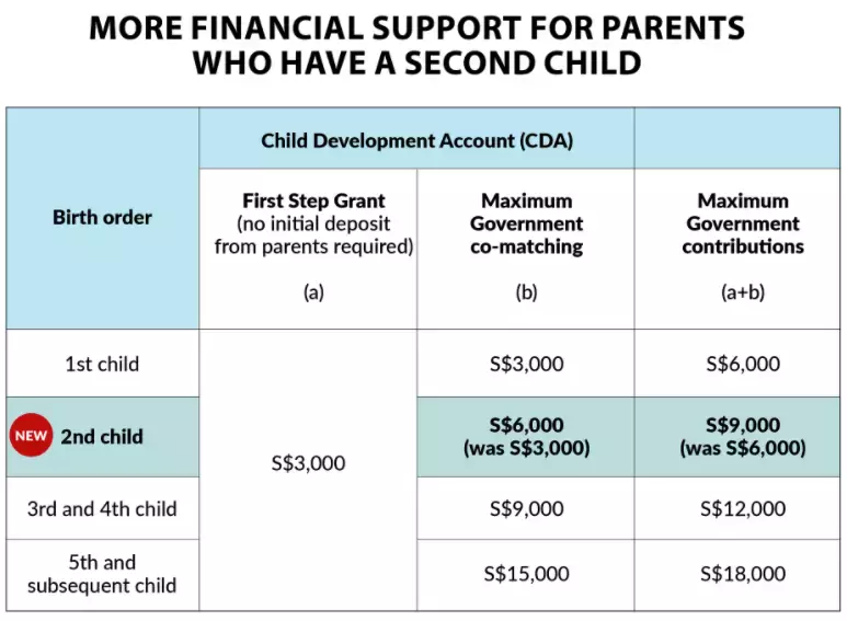 萬億補貼生孩子，你願意嗎