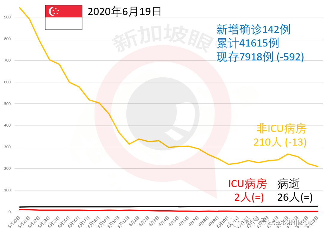今增X，累计X | 再放宽！新加坡人抵达马来西亚后不需要隔离和检测