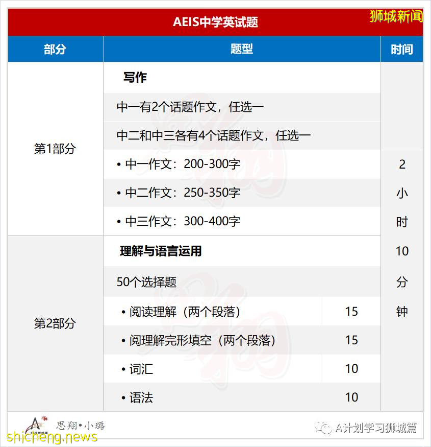 2021年新加坡國際生入學考試（AEIS），即日開始申請