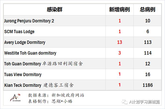 9月16日，新加坡疫情：新增27起，其中社區2起，輸入2起 ；新增出院82起
