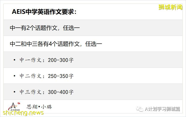 最新出爐:2021年AEIS中學英語作文題