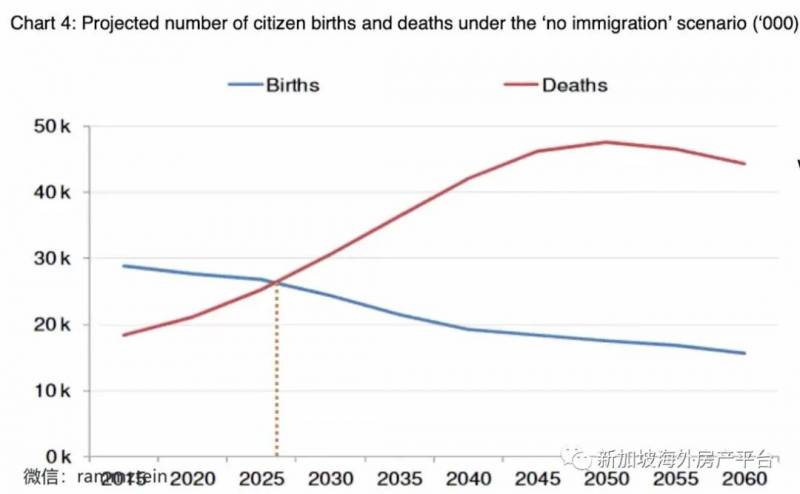 爲什麽新加坡一定要每年引進5萬人的PR和SC
