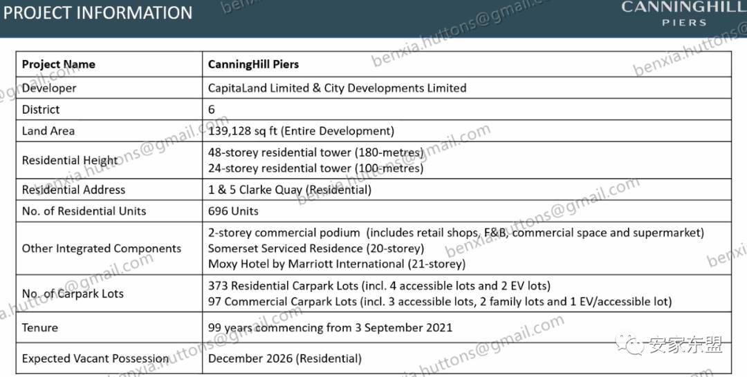 康甯河灣Canninghill Piers今天選房,感謝財神保佑,接下來就是看運氣能否選到房了,$2634psf起
