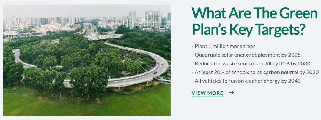新加坡2030年新加坡綠色發展藍圖