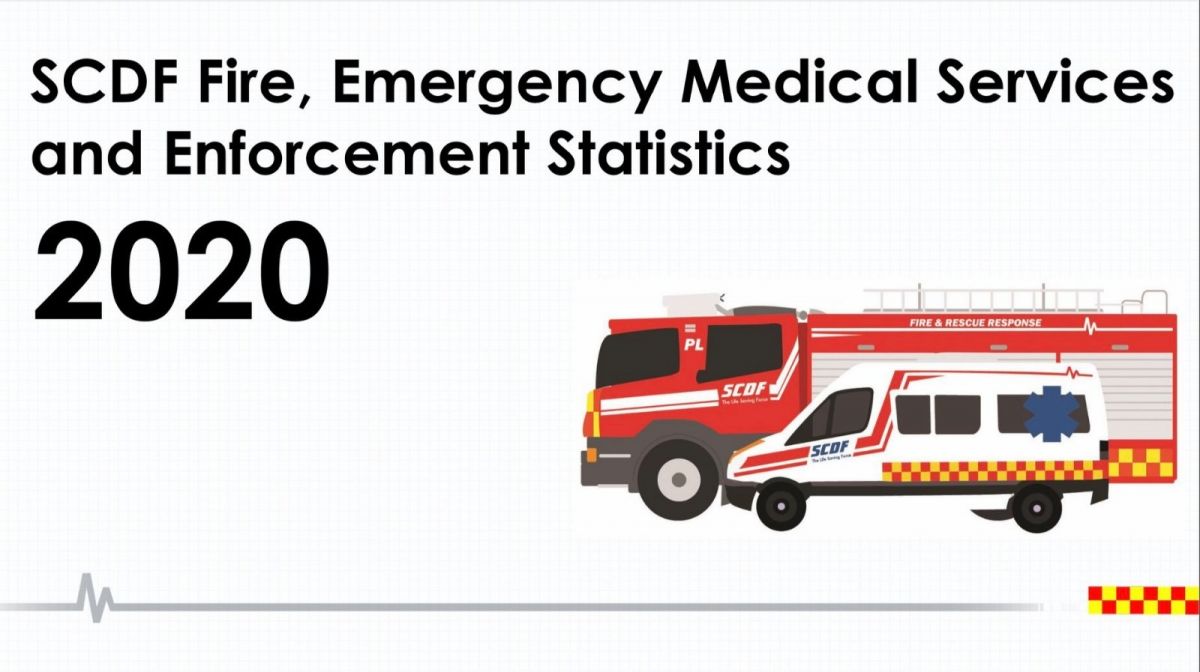 民防部隊：緊急醫療服務求助電話數20年來首次減少