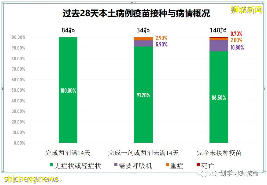 7月10日，新加坡疫情：新增6起，全是境外輸入病例
