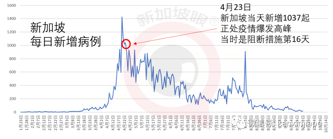 马国感染群新样本皆属变种病毒，客工住院期间坠楼死因公布