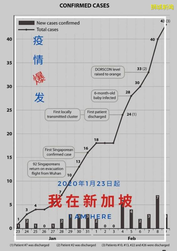 “因爲疫情,你們最終都離開了新加坡!我決定還是留下~”