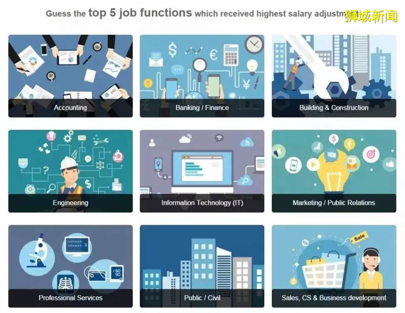 新加坡VS香港, 誰才是留學生的求職天堂