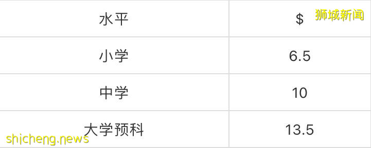 涨!新加坡教育部再调外籍学生学费!分别于2022年和2023年的1月生效