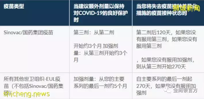 最新最全的新加坡入境政策 入境疫苗怎么算?需要隔离多少天