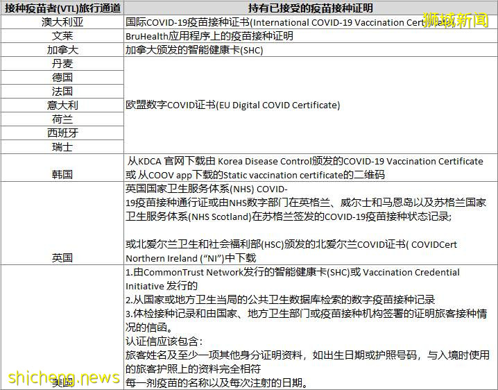 手把手教你申請VTL免隔離入境新加坡