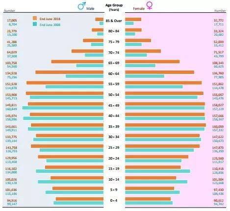 “移民新加坡後，難道我以後還要回中國養老嗎！？”