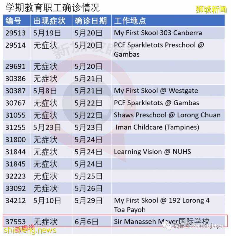 今增383，累計37910 | 今晚，李顯龍全國演講：克服冠病一代人的危機!