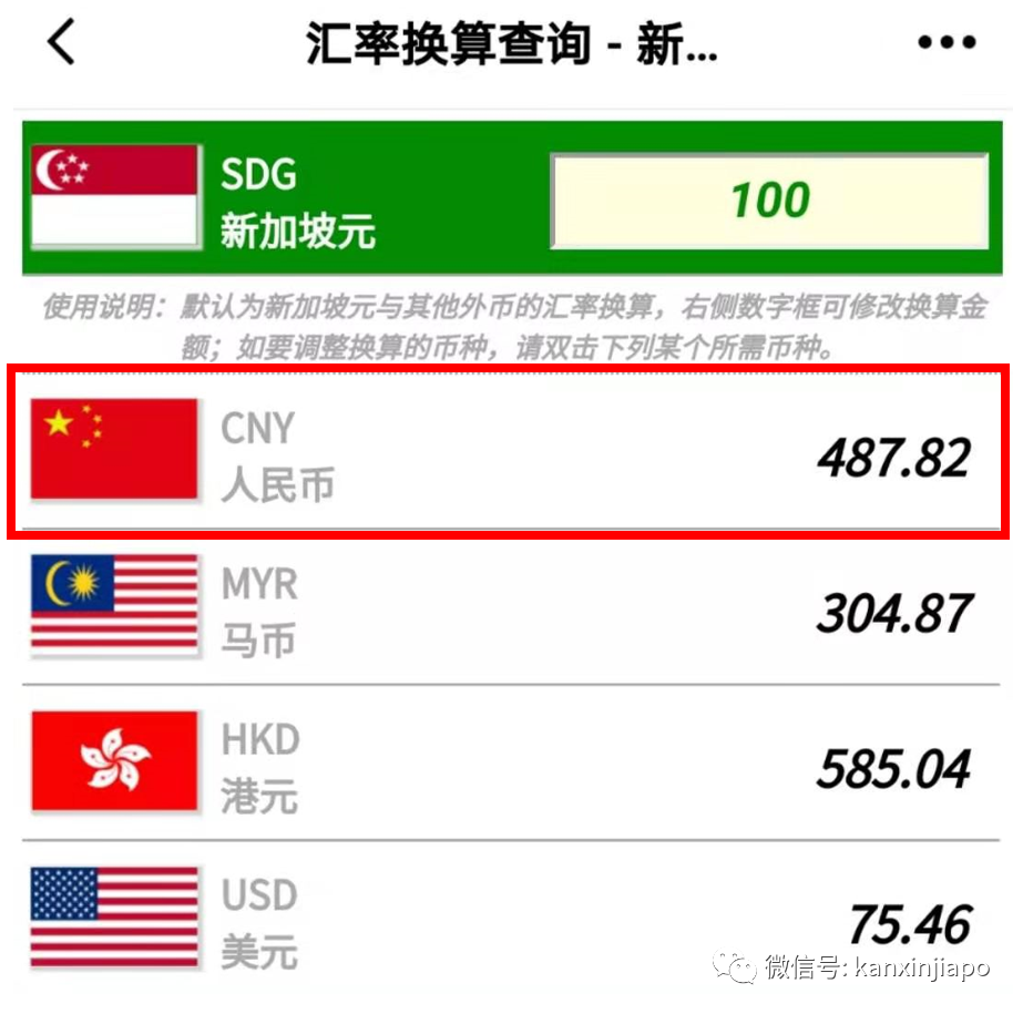 今增29 | 人民币大幅升值！新币汇率创多个月来新低，这个春节可能有点惨……