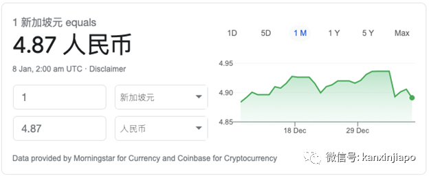 今增29 | 人民币大幅升值！新币汇率创多个月来新低，这个春节可能有点惨……