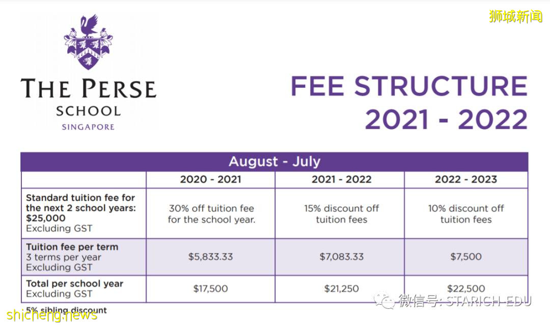 這所學校簡直是A Level考試的A*收割機