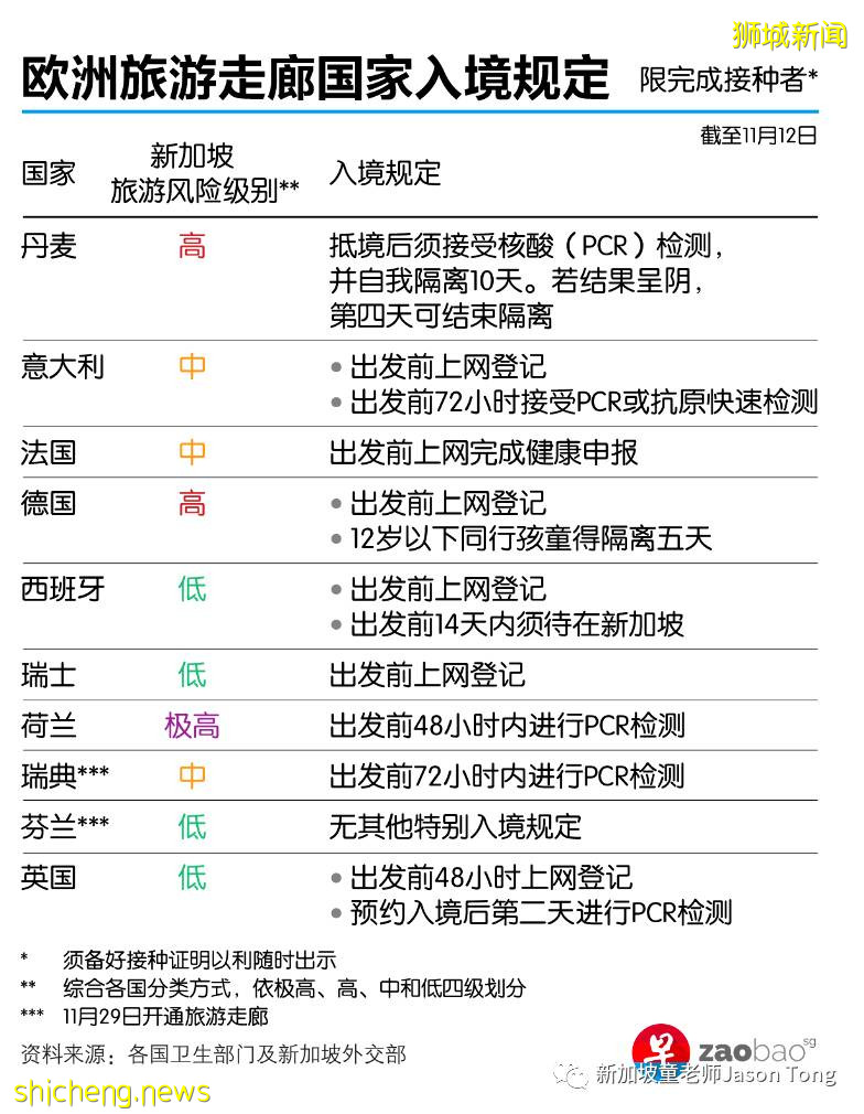 現在如何入境新加坡?疫苗證明如何認證?答案都在這裏