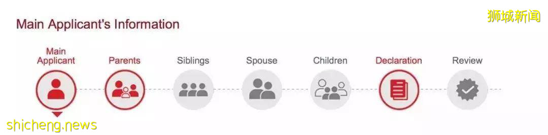 在新加坡的留学生如何申请PR?这里有最详细攻略