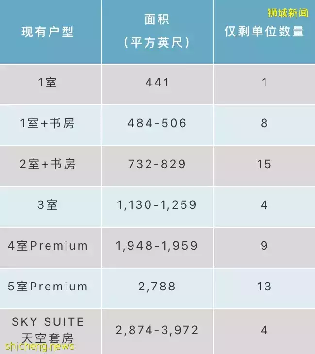 中国富豪一口气买下20套新楼盘!康宁河湾到底拥有怎样的魅力