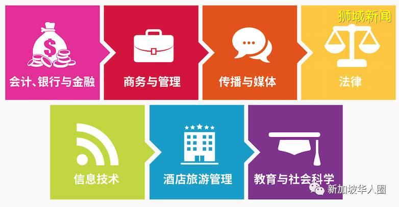 留學生們:太“南”了!新加坡留學了解一下