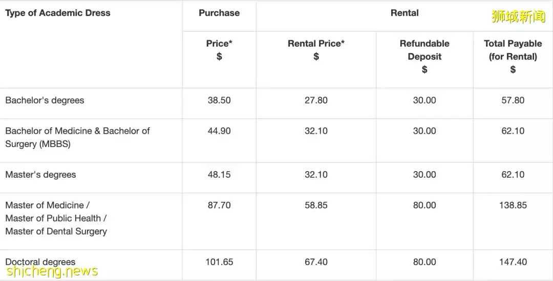畢業季來啦! NUS 久違的線下畢業典禮回歸