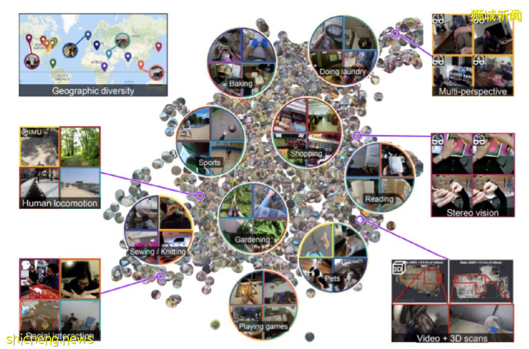 NUS新研究 让AI透过我们的眼睛看世界