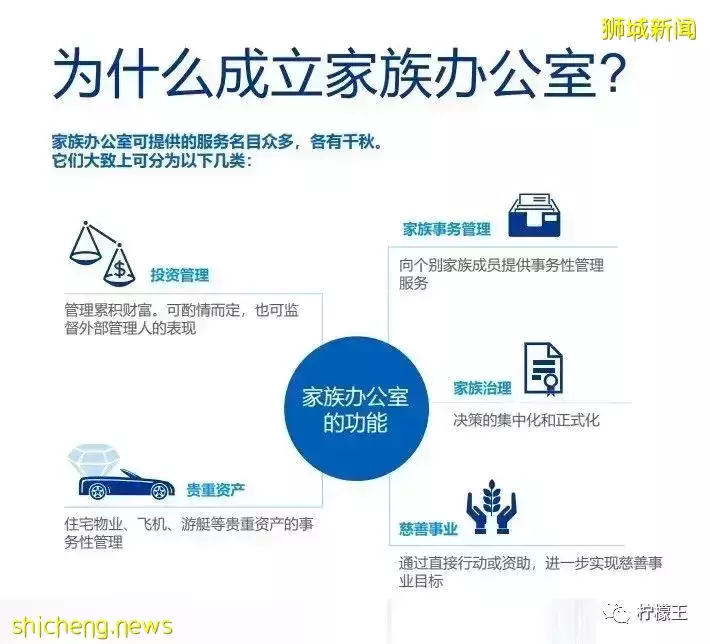 【移民新加坡】新加坡家族办公室简介 让全球富豪动起来