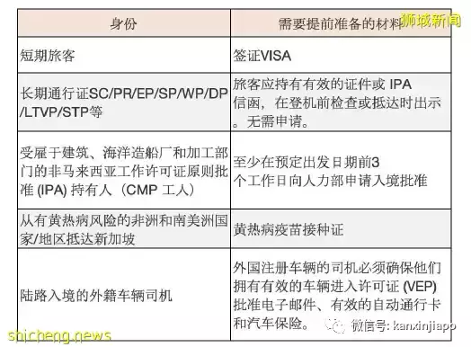 新加坡大开放，入境防疫限制就剩这点儿了（详情攻略附后）