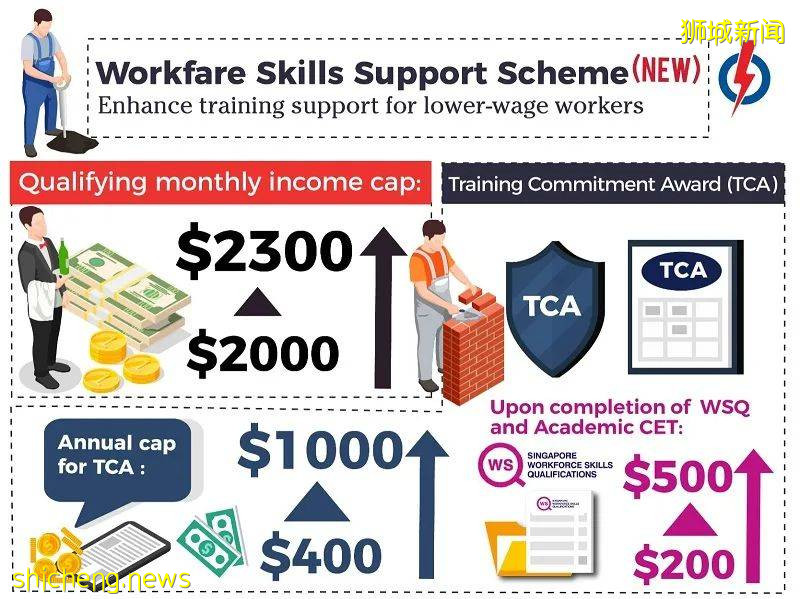 外籍員工損害新加坡人利益?公司爲了“留人”給外勞加薪