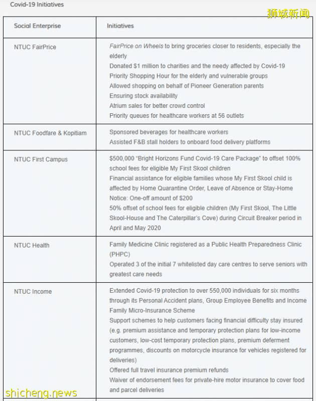 NTUC將推出5000萬元支持配套,幫助國人應對疫情下的生活成本!