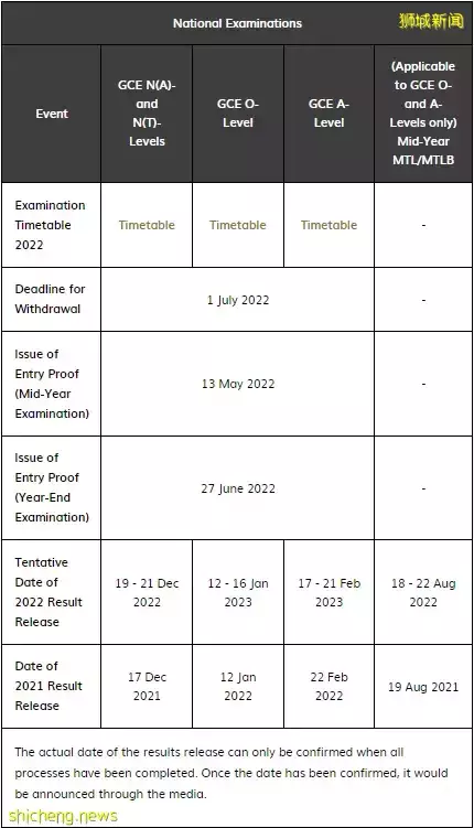 注意!4月8日截止,新加坡2022年O Level考试报名启动