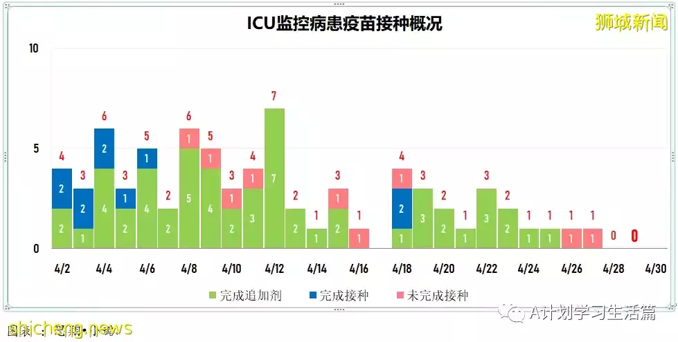 新增2141起，住院病患231人；輝瑞口服藥無法有效預防與確診病患同住者染疫，但預防住院和重症有效性接近90%