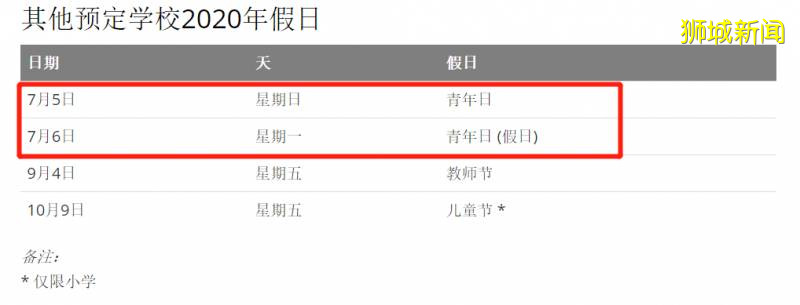 7月养娃养到秃头，假期太多新加坡老母亲们招架不住啊