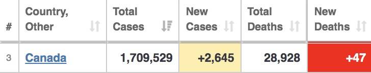 新加坡两天687个儿童确诊，1人吸氧！病例“忽高忽低”引发争议